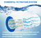 Water Filter Swimming Pool Cartridge Compatible with C-8465 Pwk65 FC-3960 Model PP Pleated