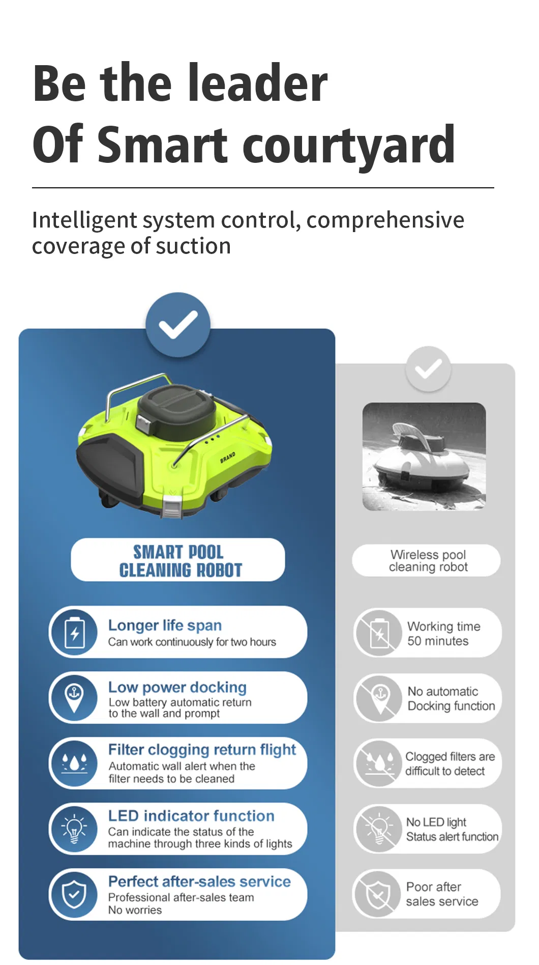 Cordless Robotic Pool Cleaner, Pool Vacuum Cleaner Lasts 120 Mins, with Self-Parking Technology LED Indicator, Automatic Pool Cleaners Ideal for Above/in-Ground