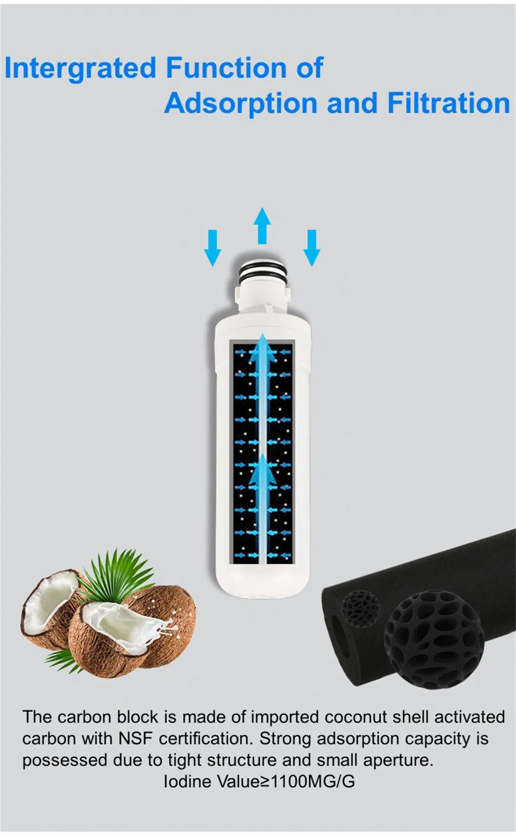 Hot Selling Lt1000p Water Filter Purifier Treatment Compatible with Refrigerator Filters Cartridge Providing Reliable Removal of Pathogenic Bacteria From Water