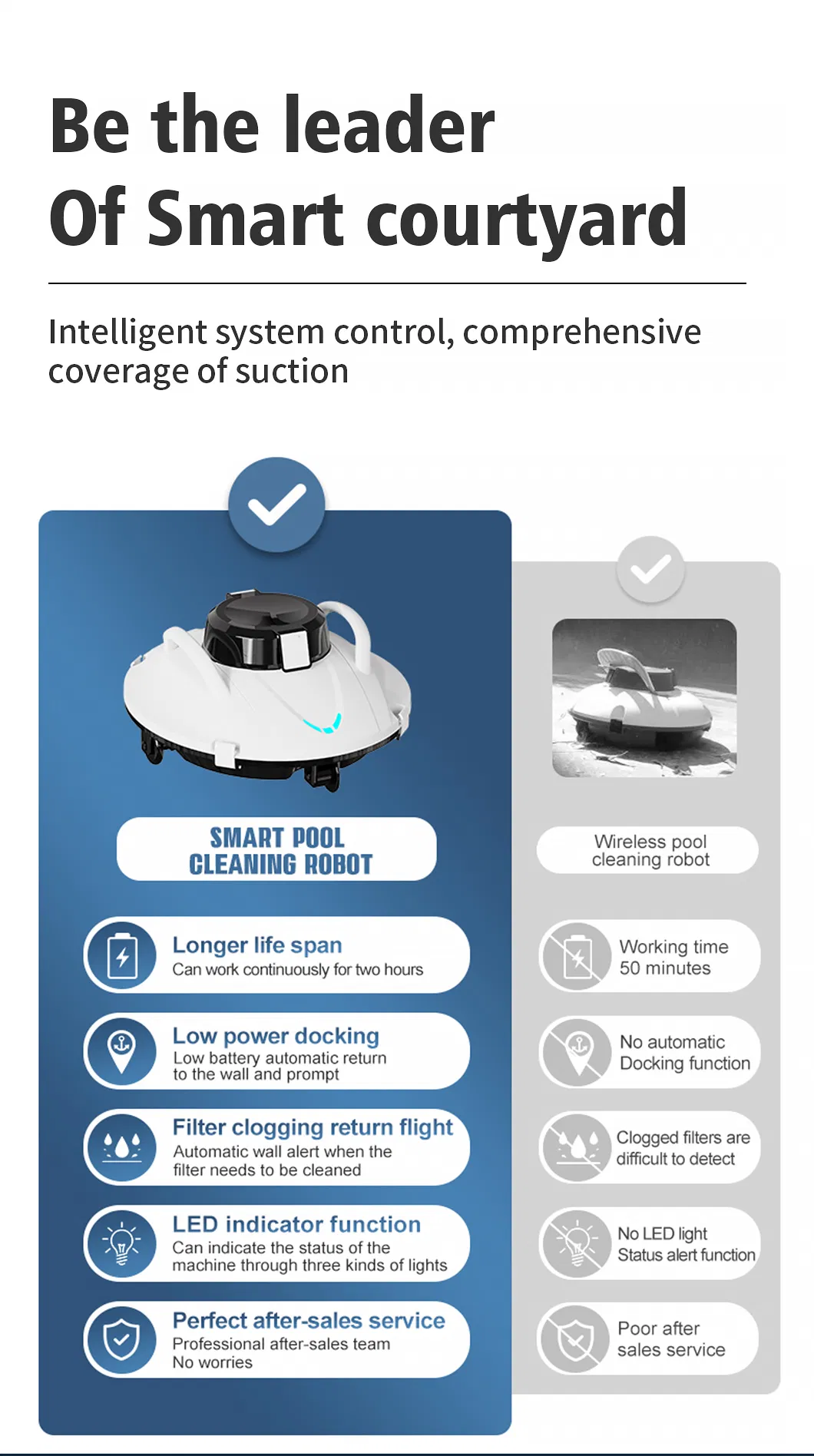 Cordless Robotic Pool Cleaner - Automatic Pool Vacuum for Inground Above Ground Pools - Smart Water Sensor Technology - Dual-Drive Motors Lasts 60 Mins