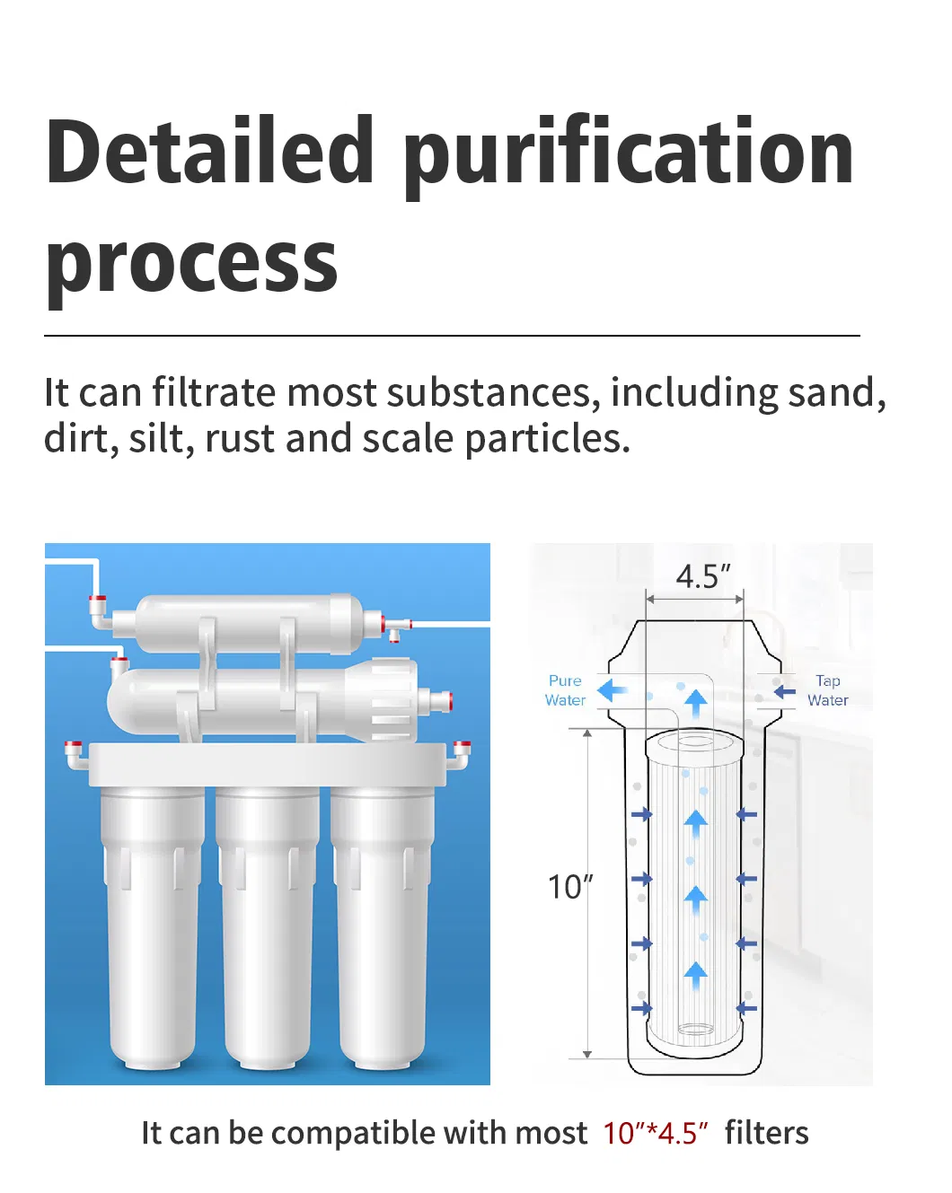 Solutions 5 Micron Pleated Water Filter Home 10"X4.5" Whole House Heavy Duty Sediment Replacement Cartridge Compatible with Cp5-934, Ecp5-Bb, R50-Bb, Fxhsc, RS6
