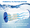 Pleated Swimming Pool Filter, Piscinas SPA Accessories, NSF Certified Filtro De Agua
