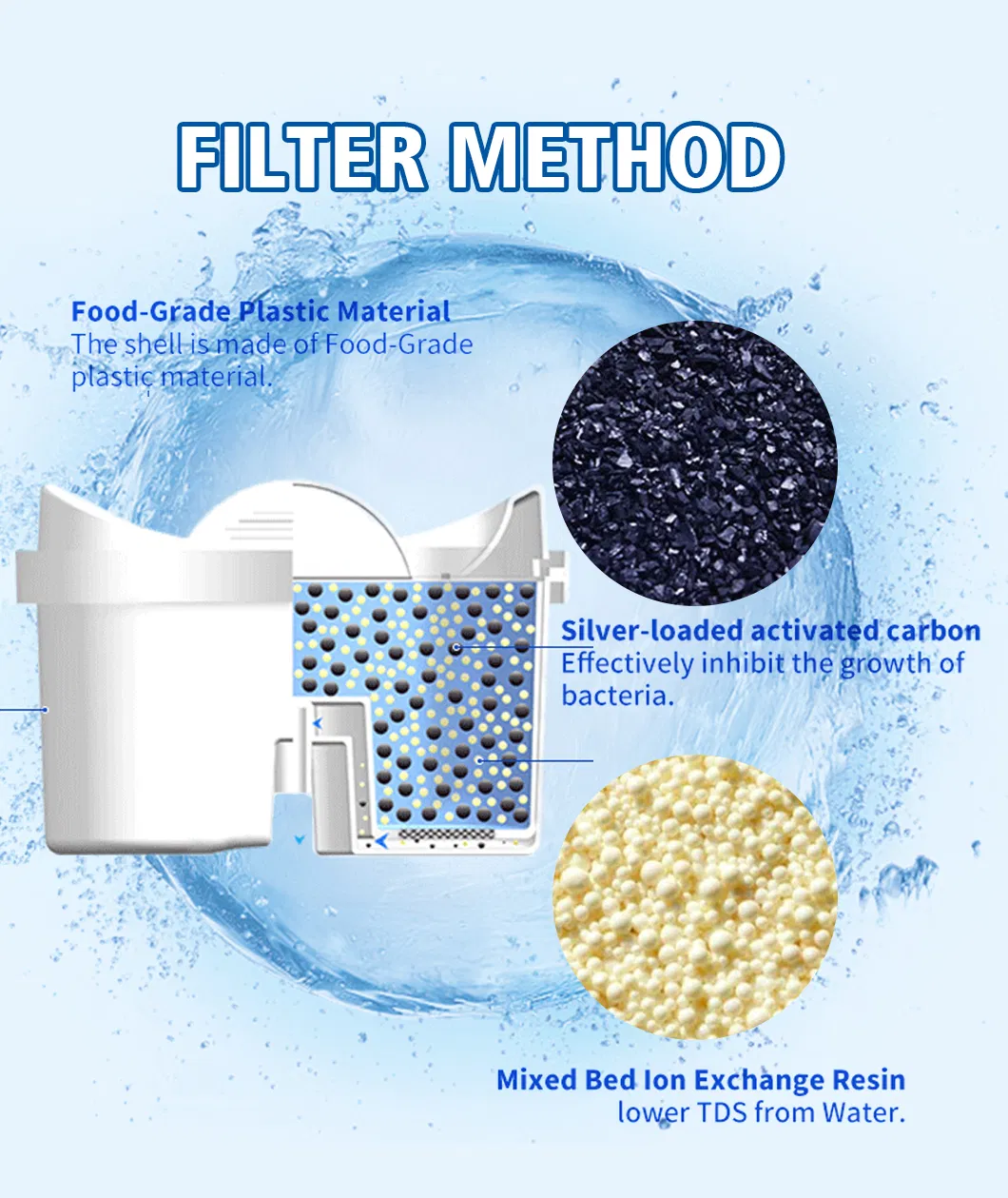 Wholesale Factory Price Household Use Alkaline Water Pitcher Filter Water Filters for TUV Replacement Compatible for Maxtr a Mave a Jug Pitcher Filter Cartridge