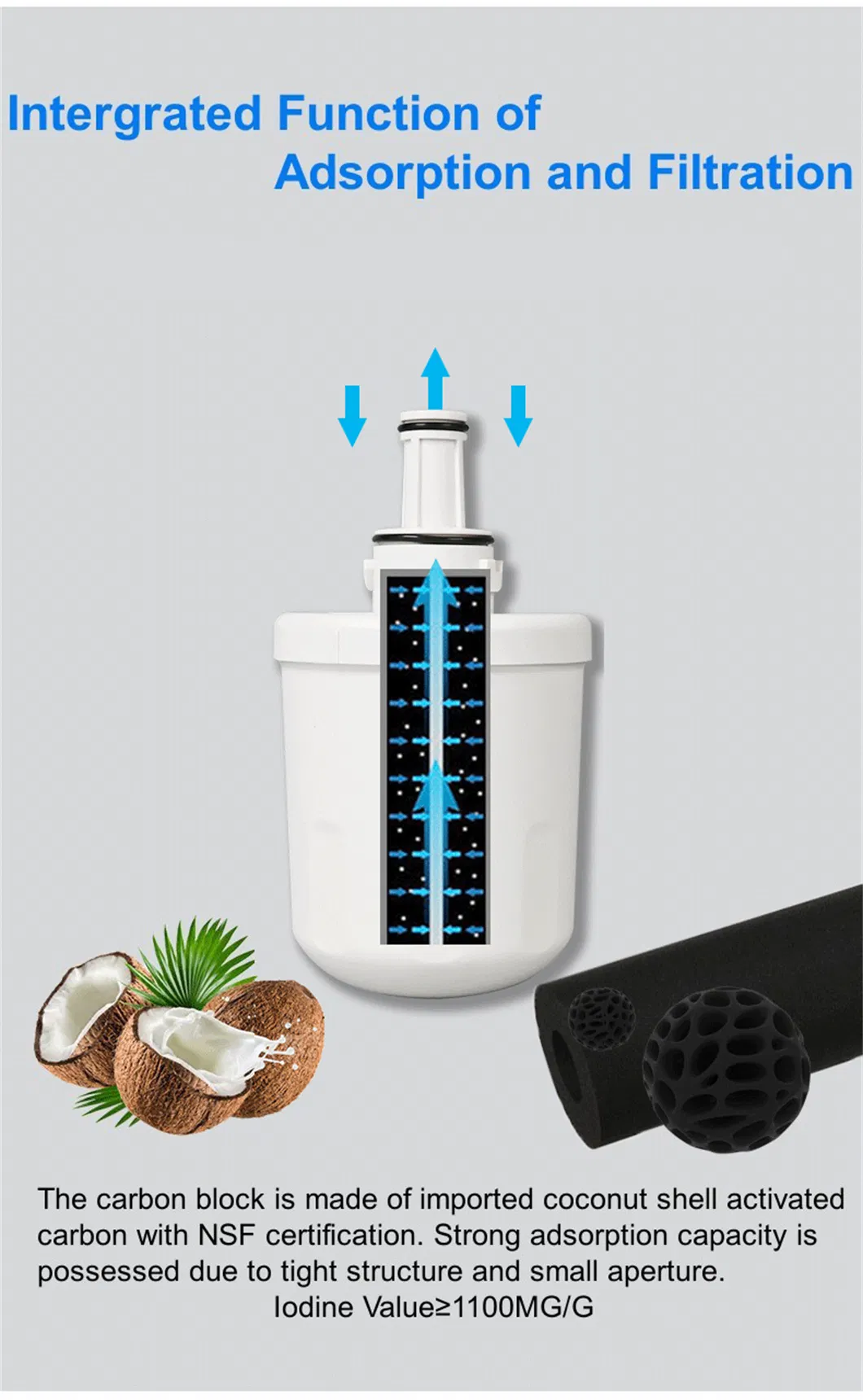 Wholesale Customized Good Quality Refrigerator Water Replacement Filter
