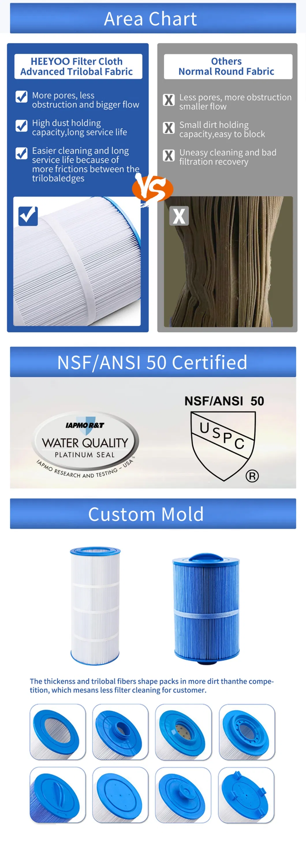 Hot Selling 10000L/H Swimming Pool Filter and Pump Accessories