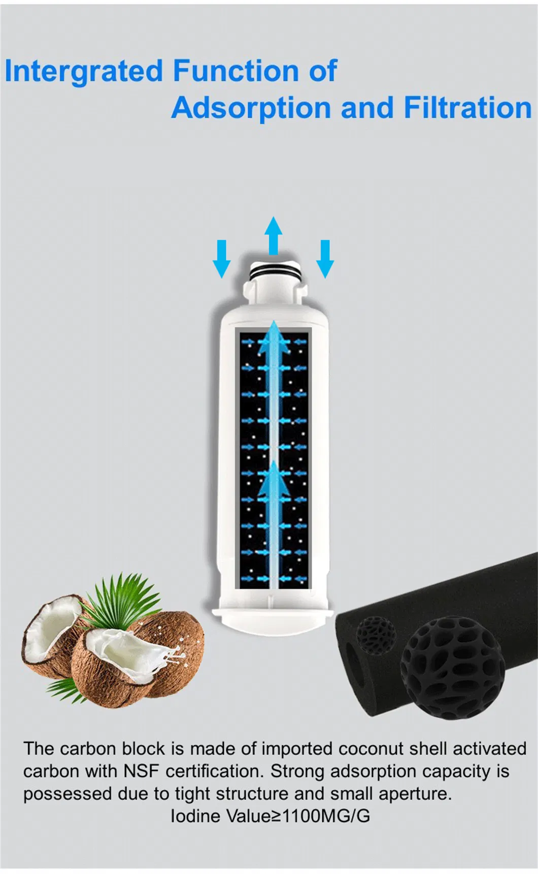 Factory Supplying Home Appliance Kitchen Refrigerator Office Coffee Machine Reverse Osmosis Water Filter Cartridge Dispenser Refrigerator Filters