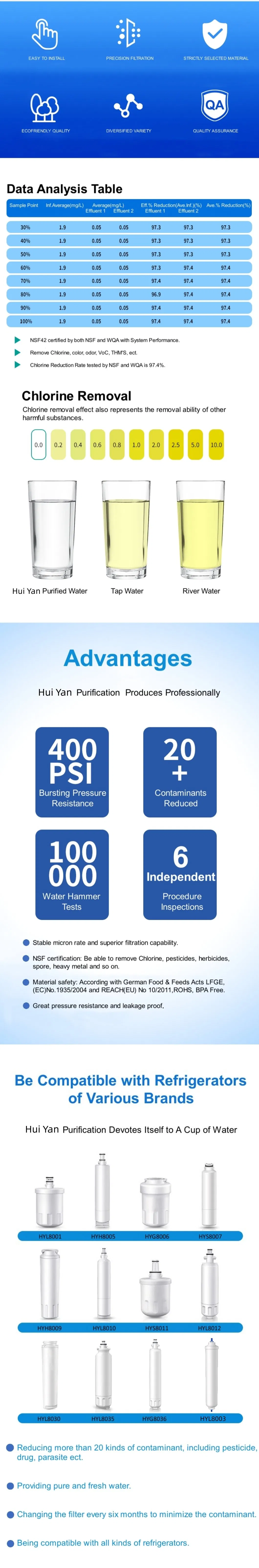 Factory Supplying Home Appliance Kitchen Refrigerator Office Coffee Machine Reverse Osmosis Water Filter Cartridge Dispenser Refrigerator Filters