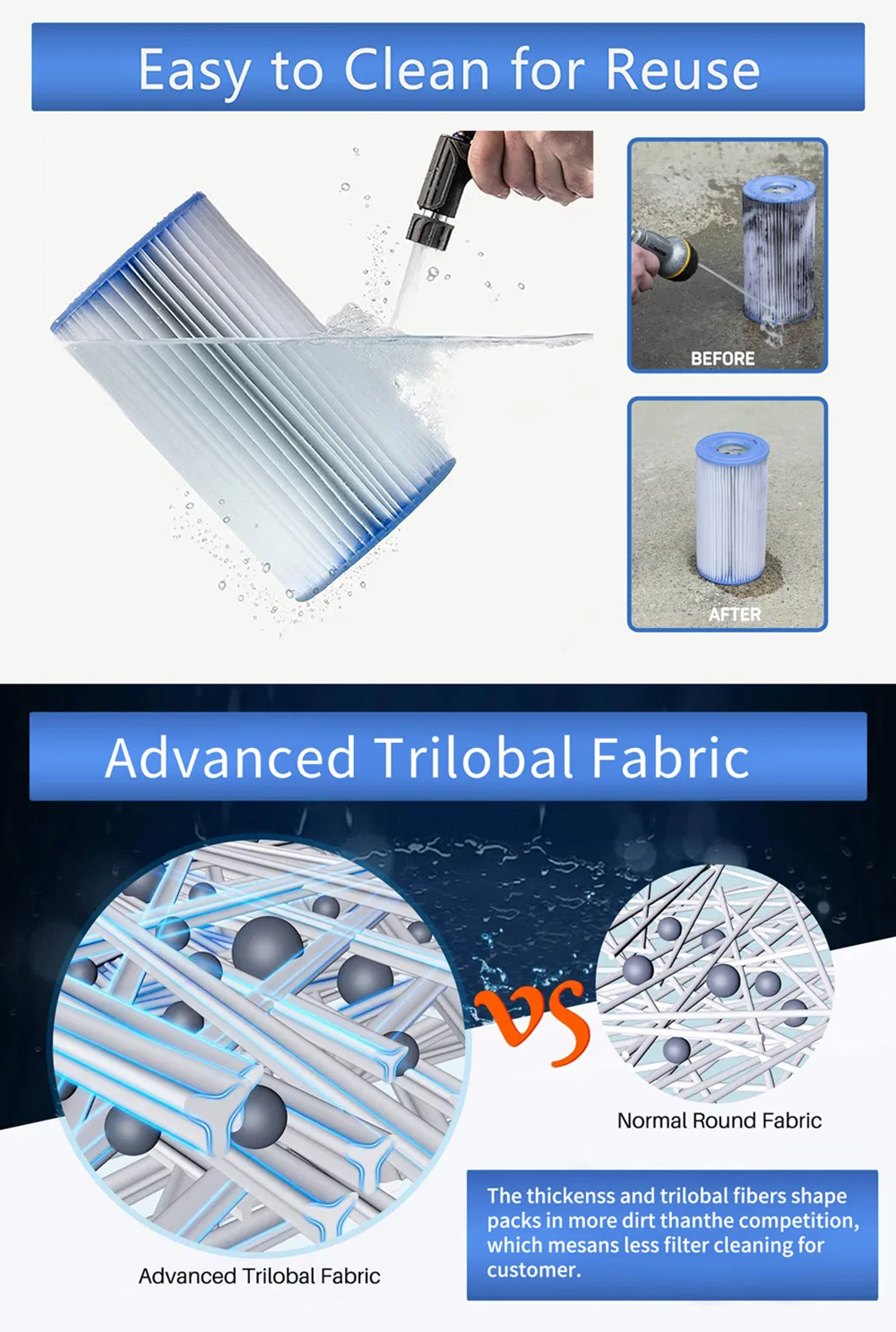 Wholesale Replacement Hot Tub Pool Filter Compatible with Unicel Swimming Pool Filters Filtro De Agua