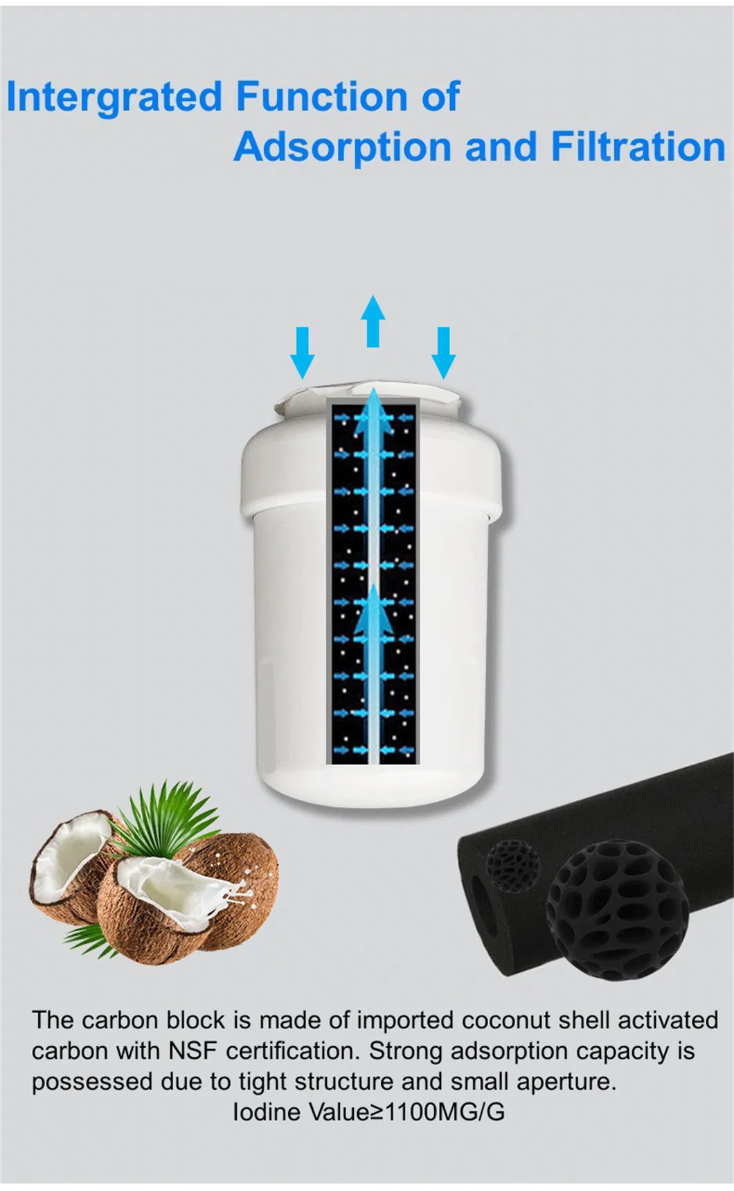 Filter Cartridge Filtro De Carbon Activo Fridge Water Filter for Fridge